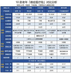 為什么選擇機(jī)動(dòng)車經(jīng)紀(jì)來(lái)購(gòu)買車險(xiǎn)？