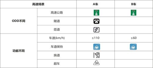 《智能網聯汽車產品測試評價白皮書》正式發布，助力構建高等級自動駕駛評價體系