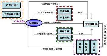 中國機動車輛保險市場的發(fā)展、問題與經紀角色淺析