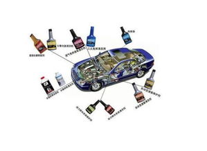 汽車養(yǎng)護用品的產品分類與機動車經紀概述