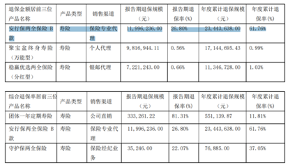 股東增資17億元能否破解北大方正人壽的‘近憂’與‘遠慮’？