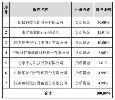螞蟻集團(tuán)出資40億占股50%組建消金公司，一季度利潤(rùn)達(dá)90億，代理收取保險(xiǎn)費(fèi)或提升IPO估值