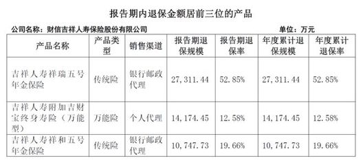 新董事長掛帥、增資擴(kuò)股落地，財(cái)信人壽 轉(zhuǎn)型求變，前路仍待破局