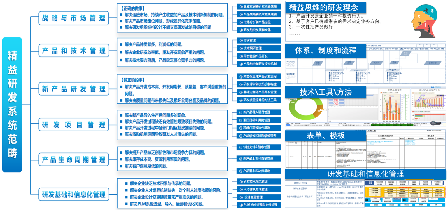 天津、北京、唐山精益生產咨詢服務機構綜合實力推薦