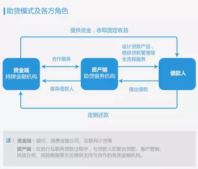 嚴監管下的逆流 解讀信息咨詢服務的火爆之謎